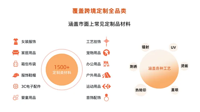 忆托ERP