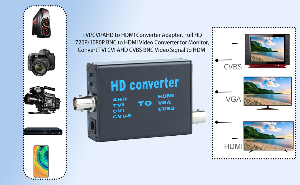 video converter to hdmi