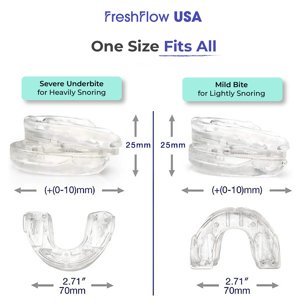 Adjustable Anti-Snoring Mouthpiece