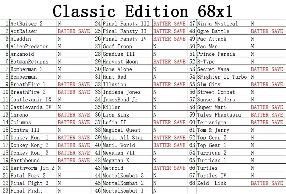 16 Bit Game Card - Super 68 in 1 Classic Collection SNES Multicart Super NES Games Cartridge for Retro SNES Game Console | English Language NTSC US Version