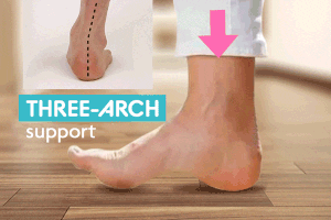 âBreathable Metatarsal Pads gifâçå¾çæç´¢ç»æ
