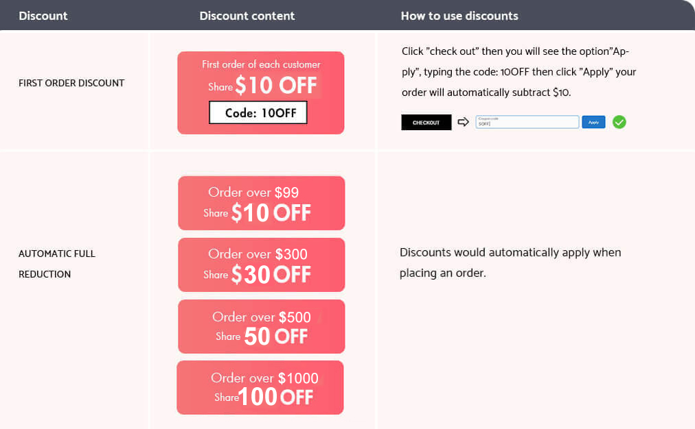 Coupon Code Page