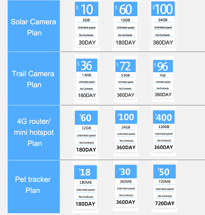 SIM Card On Security Cameras