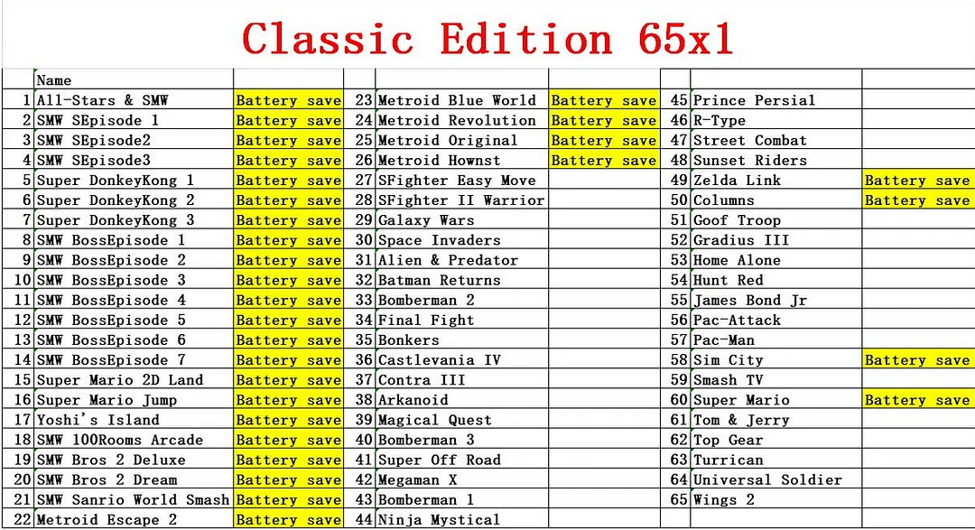 16 Bit Game Card - Super 65 in 1 Classic Collection SNES Multicart Super NES Games Cartridge for Retro SNES Game Console | English Language NTSC US Version