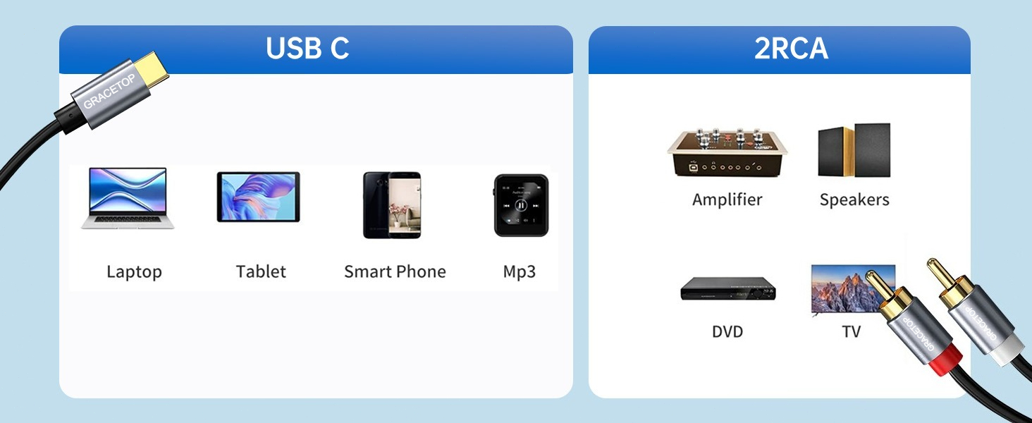 rca to usbc audio cable
