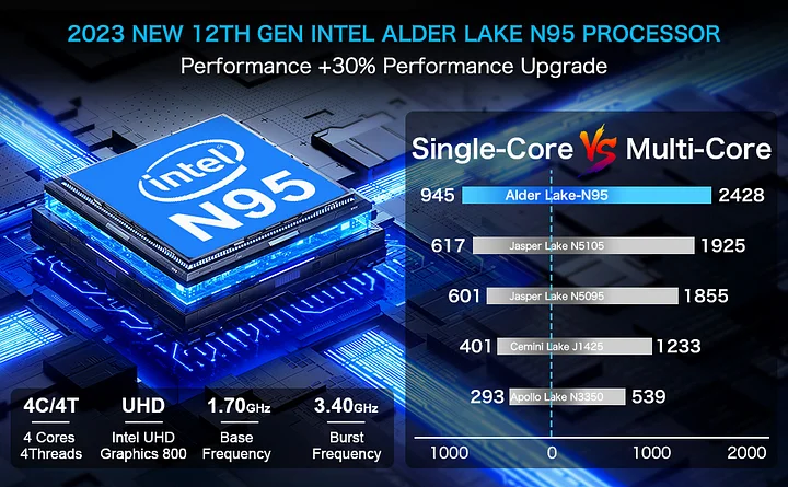 メ*ボ様 Alder Lake CPU n95 RAM16GB SSD 512G 61Z8FEDRqhL._UF894,1000_QL80_.jpg