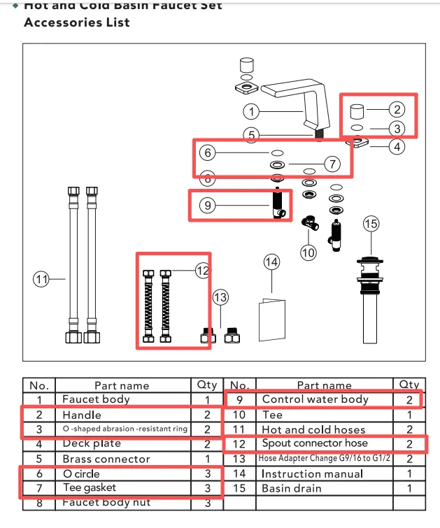 Accessory: Two Part 2, Two Part 3, Three Part 6, Three Part 7, Two Part 9, Two Part 12 for SFS1008-GD