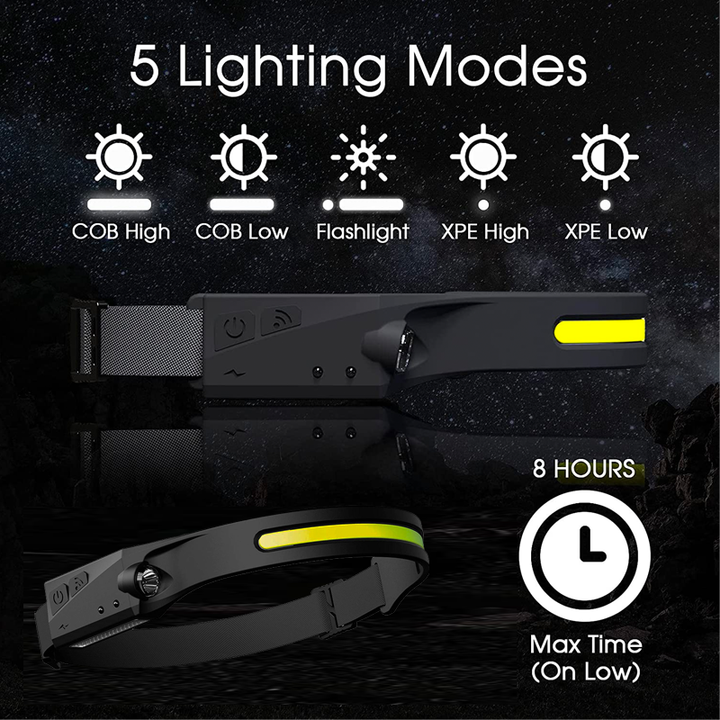 230º LED Headlamp