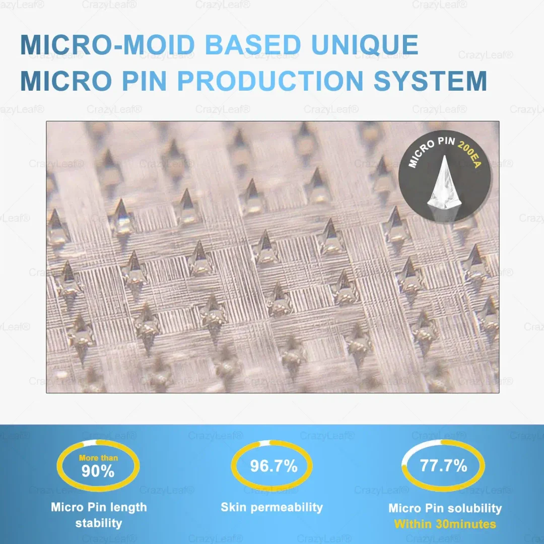 	CrazyLeaf&reg; Sculpting Microneedle Patch