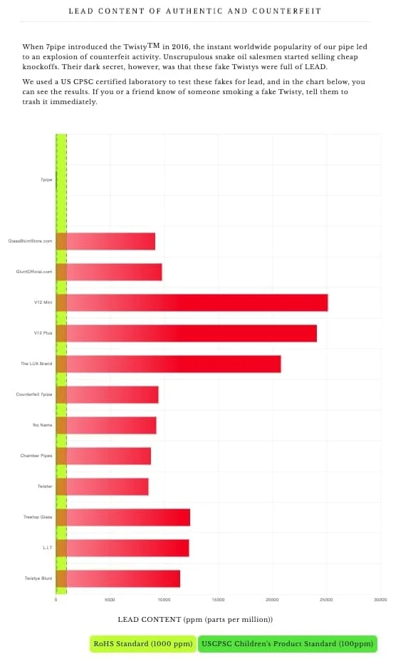 7pipe - Twisty Glass Blunt MINI - Product Safety