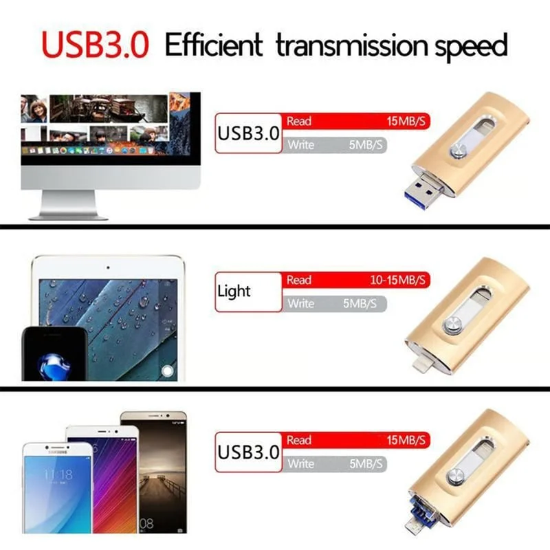 ⚡3 in 1 Flash Drive, Portable High Speed USB 3.0 Memory Storage, OTG Flash Pen Drive with Free Type-C Adapter for Android Phones/PC and More Devices