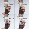 Outil d'Apprentissage de la Guitare