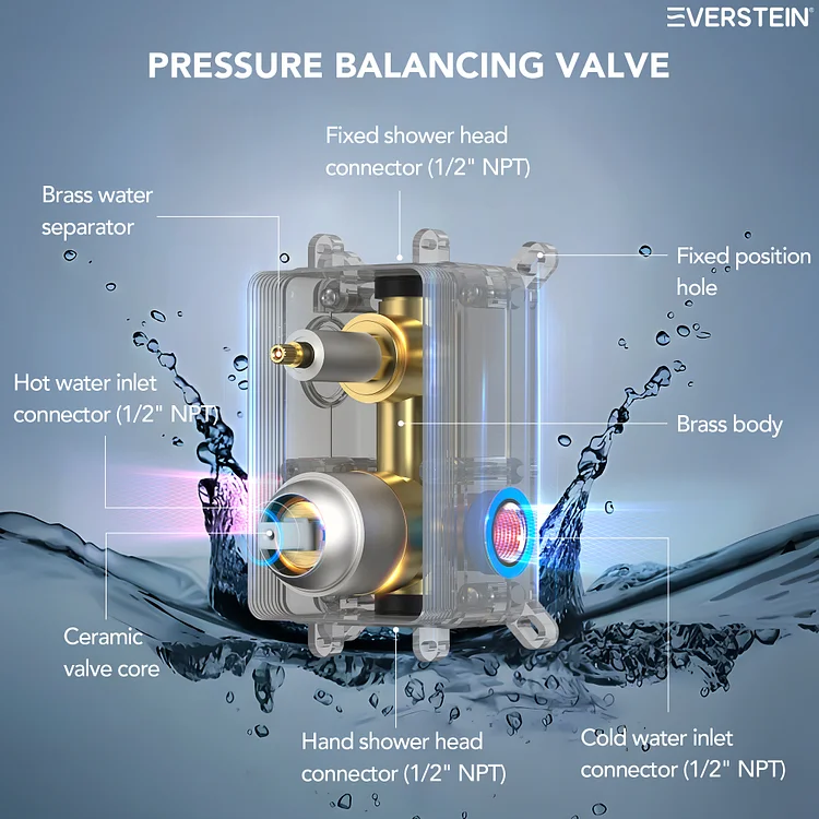 EVERSTEIN 3-Spray Patterns Rain Shower System in Brushed Nickel