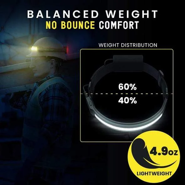 (🌲Early Christmas Sale- SAVE 48% OFF) 220&deg; Wide Beam LED Headlamp (BUY 2 GET FREE SHIPPING)