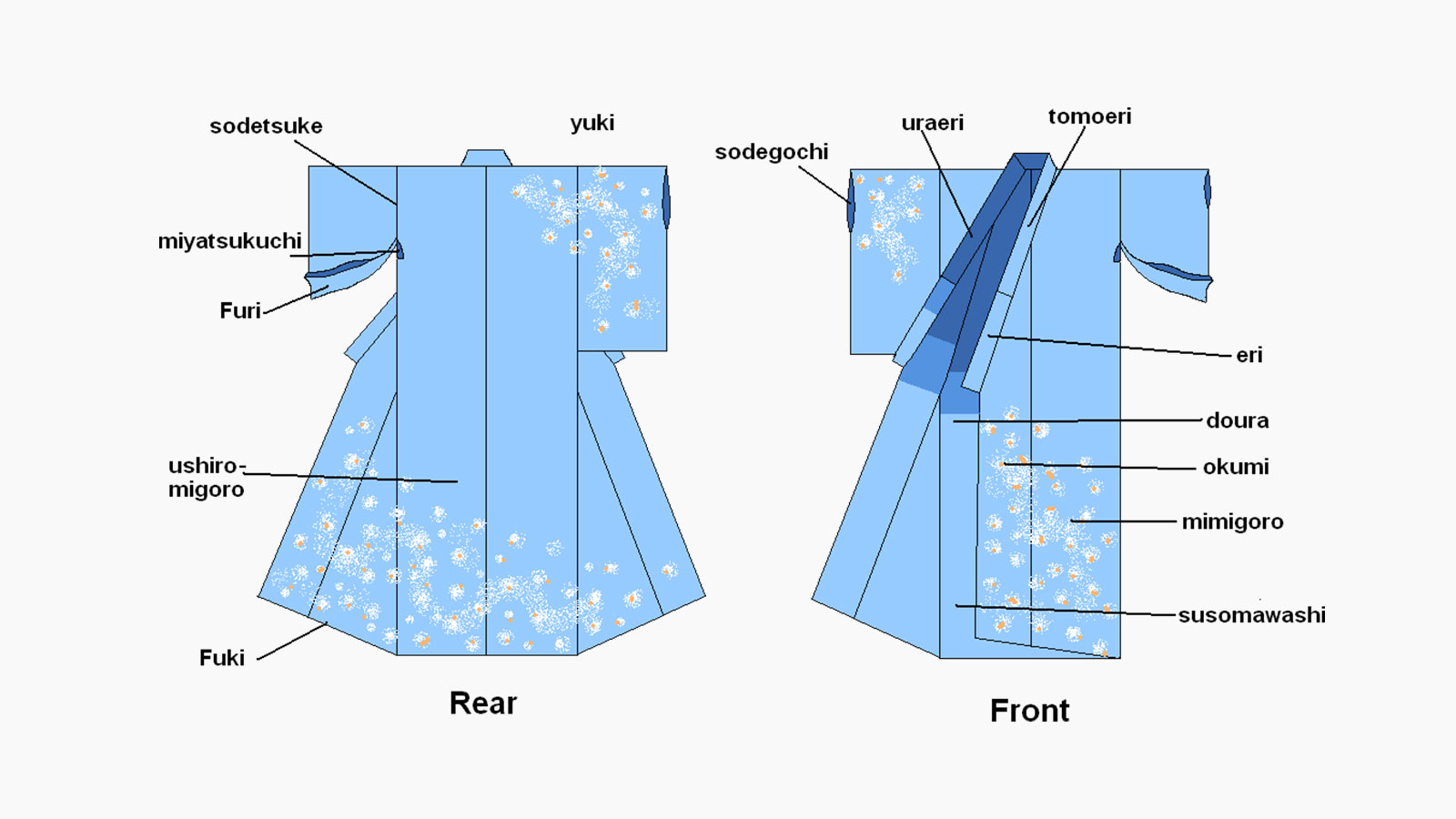 Костюм составные части. Крой кимоно юката. Японское кимоно строение. Японское кимоно женское из чего состоит. Крой японского кимоно женского.
