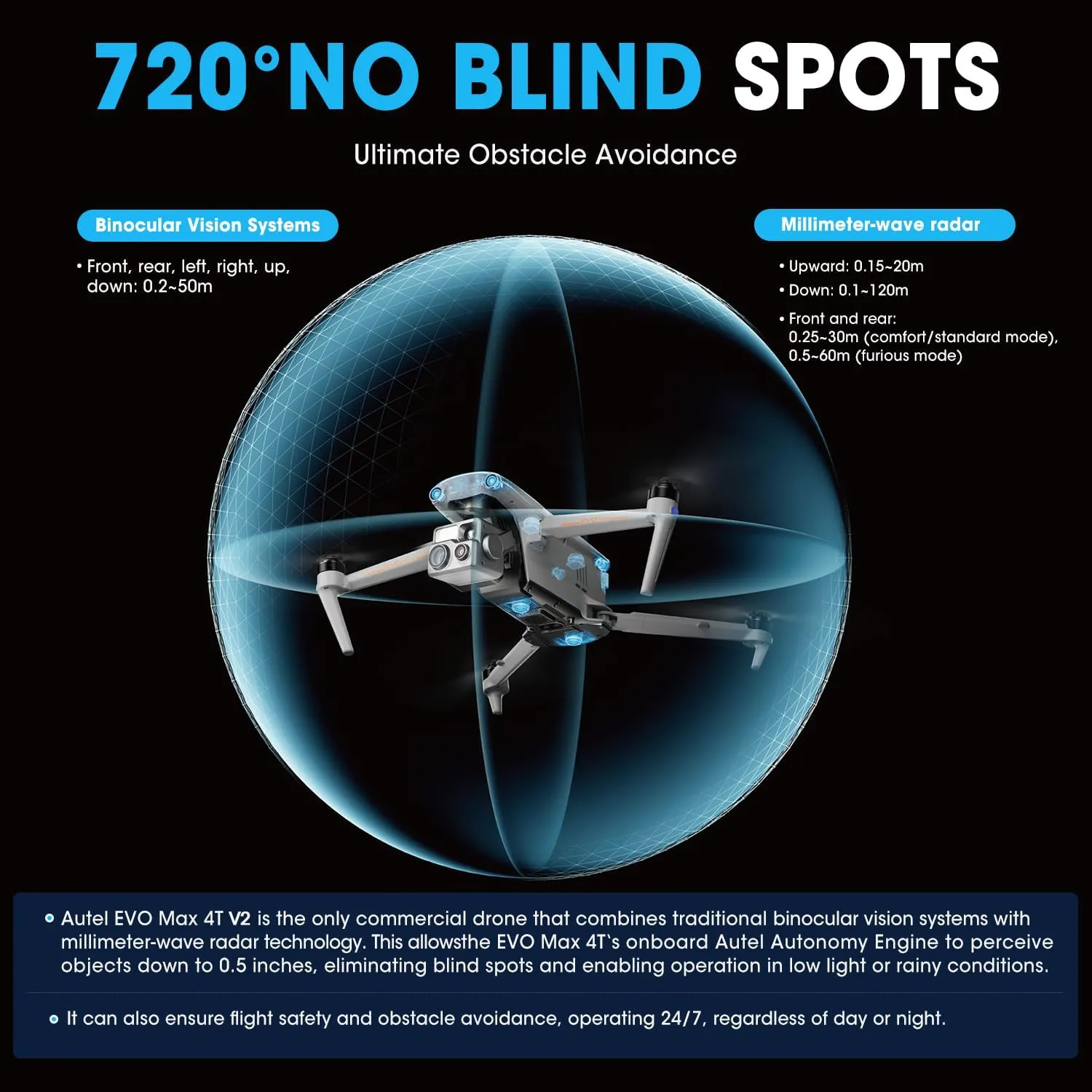 Drone product feature