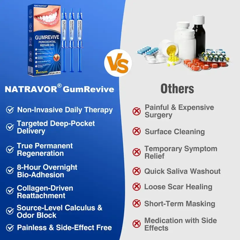 𝐆𝐮𝐦𝐑𝐞𝐯𝐢𝐯𝐞 Periodontal Repair Gel