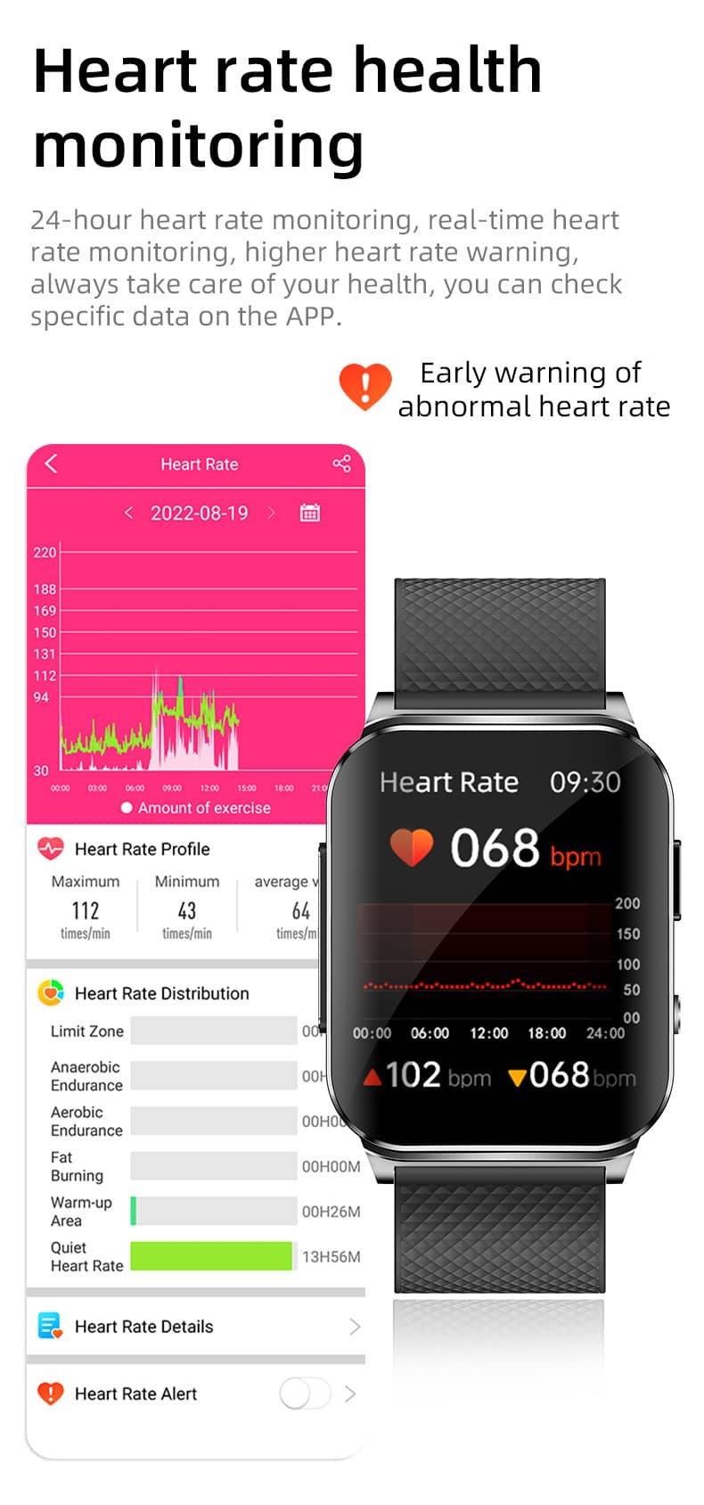 Findtime ECG Smartwatch for Blood Pressure Monitor BO&HR Blood Glucose Body Temperature