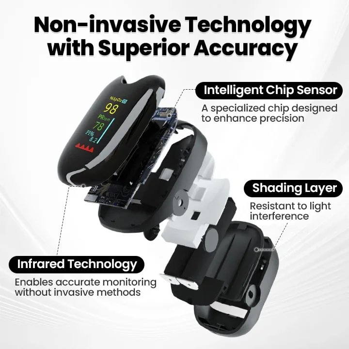	BQYOOM&trade; Laser Non-Invasive Blood Glucose Monitoring