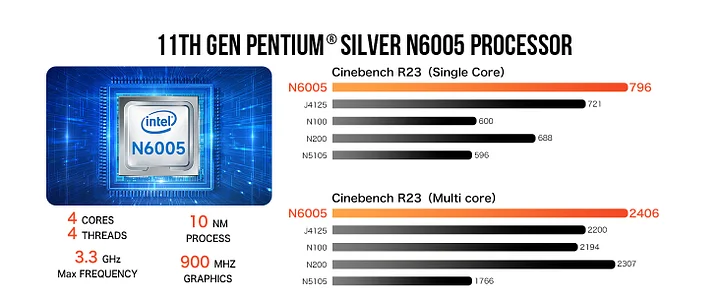 GMKtec Intel Pentium Silver 11th N6005 Mini PC--NucBox 7 109.99