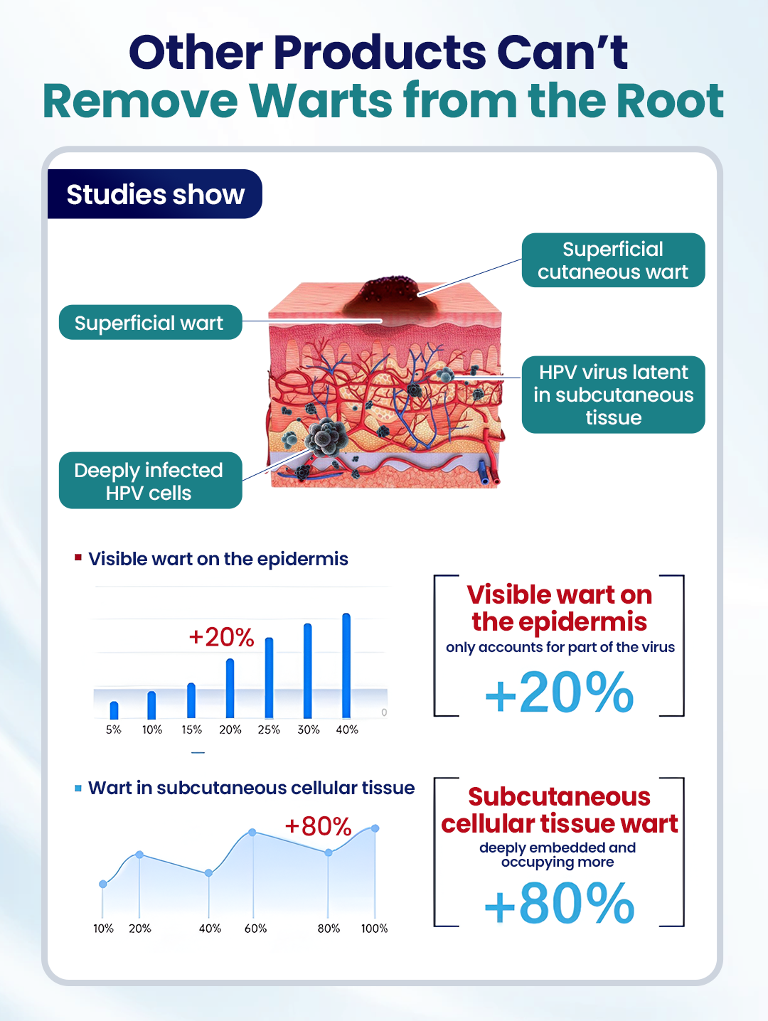ROSOPL® WartLift Wart Removal Fluid 24 Timilk® WartLift Corn Removal Liquid (A)