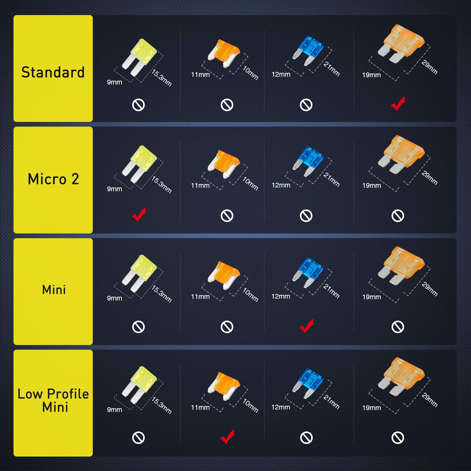Fuse Size Comparison