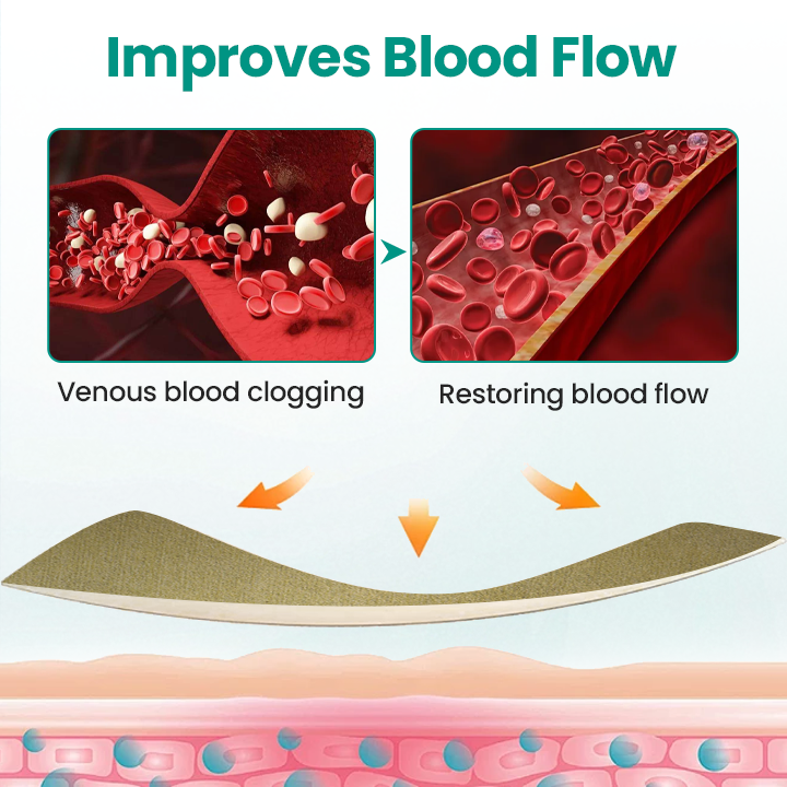 LegRenew Varicose Veins Patch