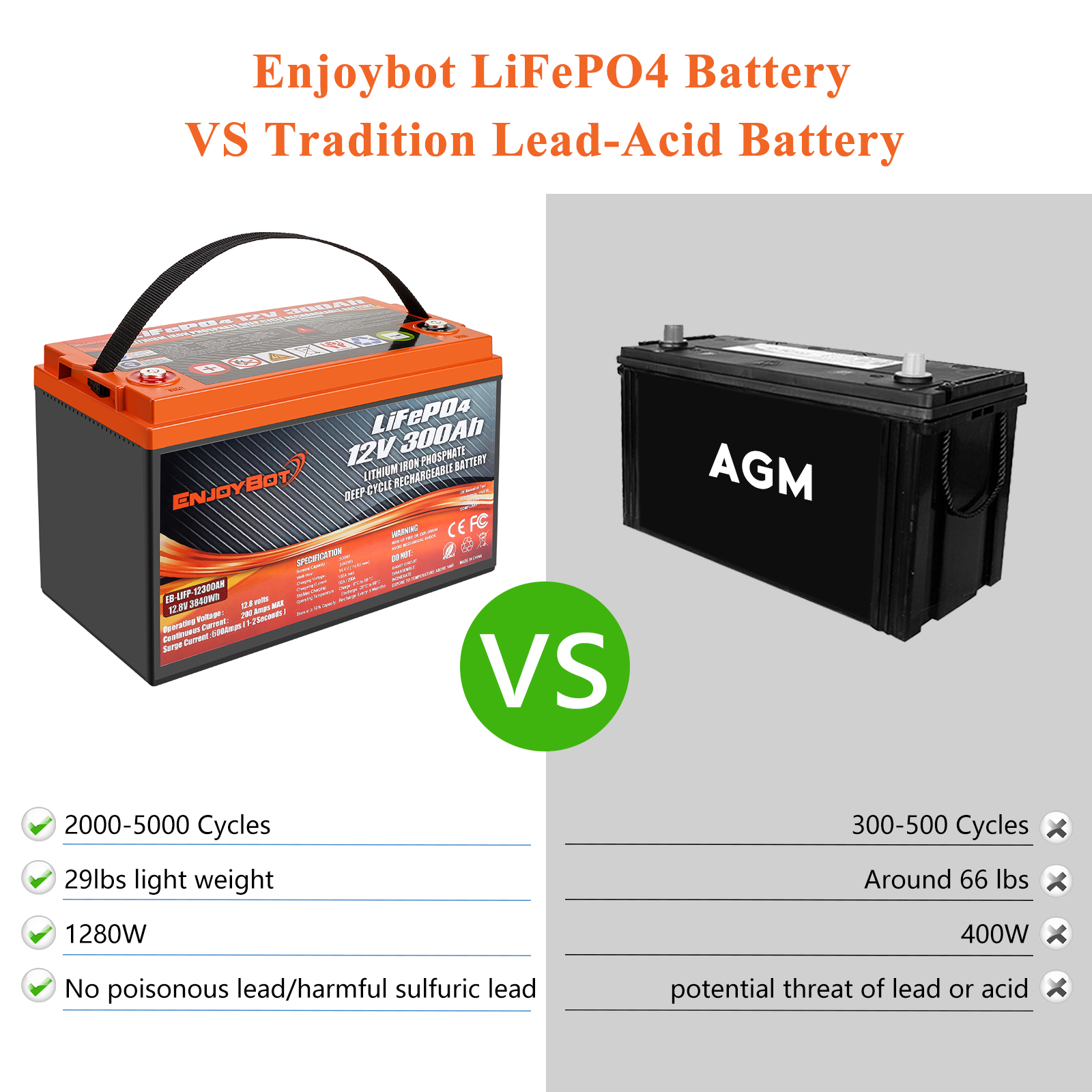 LiFePO4 battery 12V 300Ah with 200A BMS