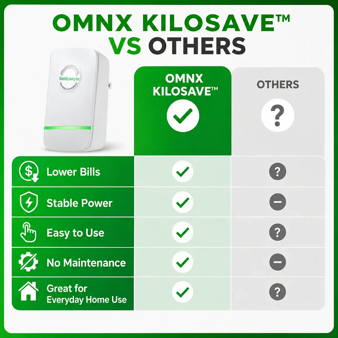 Omnx KiloSave&trade;