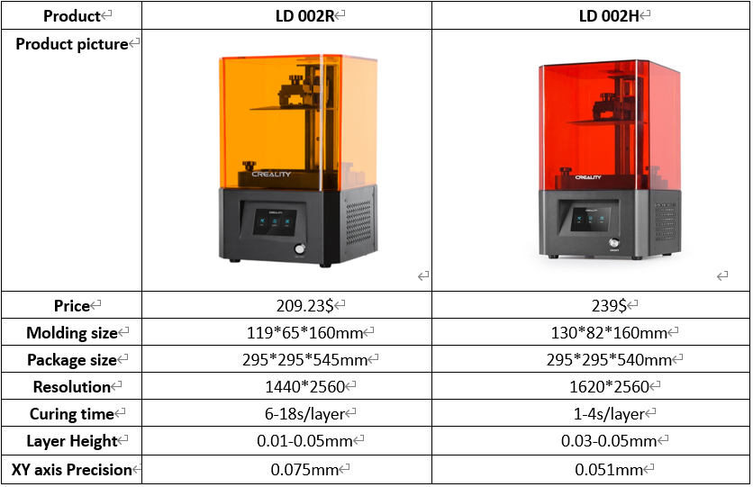 Creality Halot One Pro - Resin does not cure : r/Creality