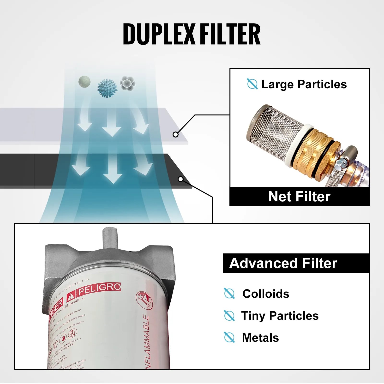 duplex filter breakdown with net filter for large particles and advanced filter for colloids, metals, VEVOR portable diesel tank.