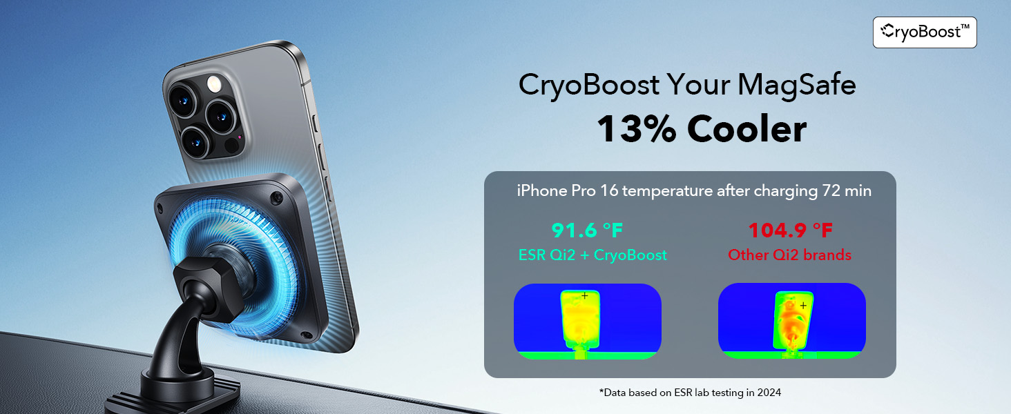 Magsafe car mount charger