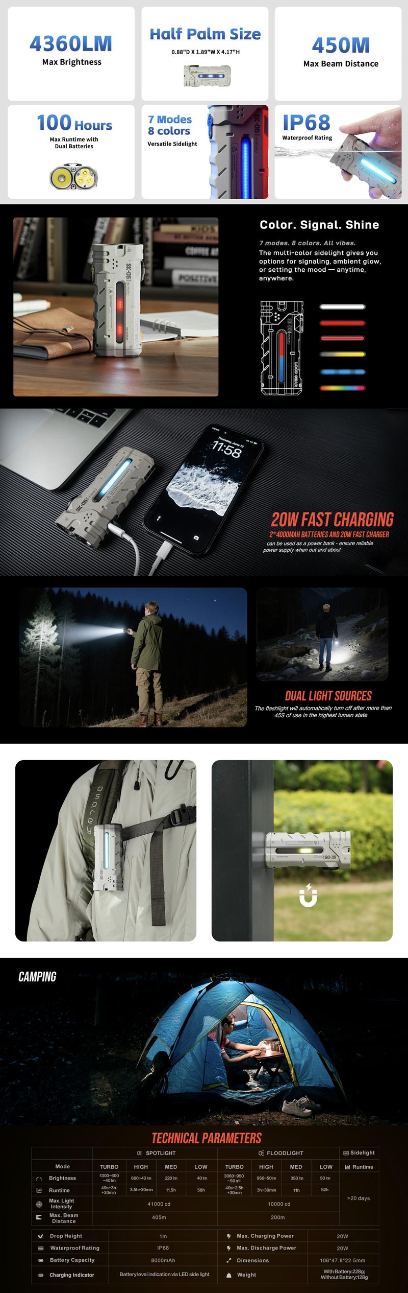 Product Introduction of LOOP GEAR SK05 Pro Mao Flat EDC Flashlight. 4360 Lumens Powerful Rechargeable LED Flashlight. Powerbank. Spotlight. Floodlight. Fast Battery Replacement (Links do not include k-sheath) 13