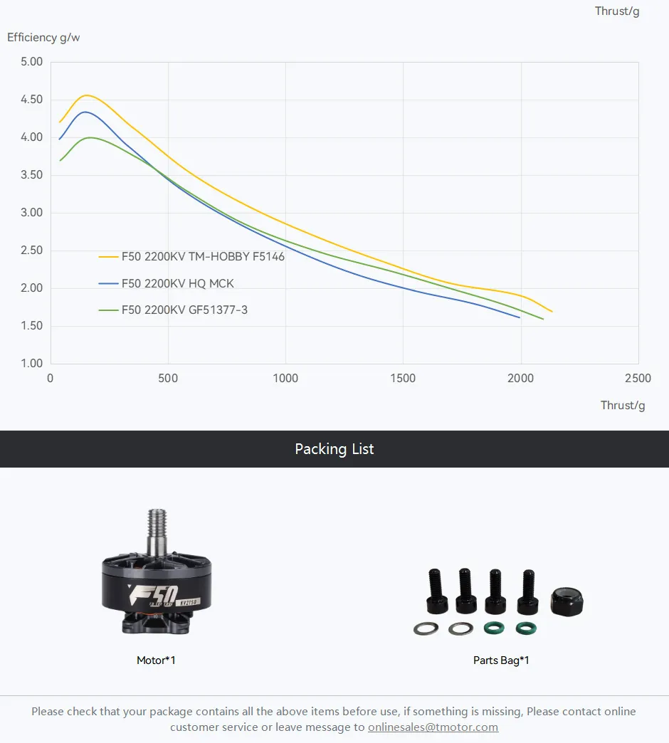 tmotor-f50-2207-motor