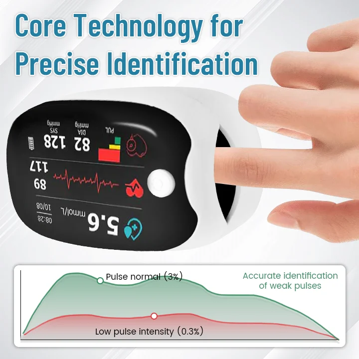 GlucoSense Laser Blood Glucose Monitoring Device