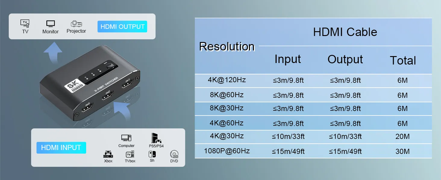 hdmi 2.1 switch
