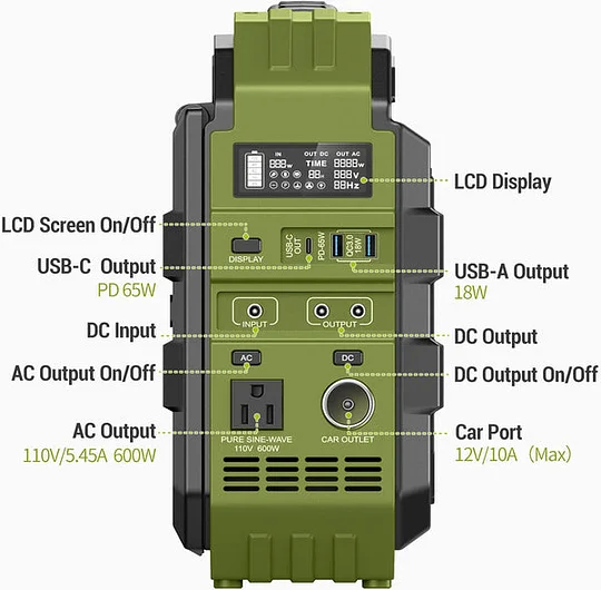 Multiple Outputs