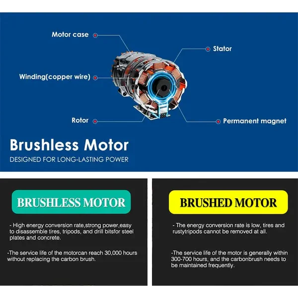 复制Ferăstrău electric cu lanț fără fir 8''