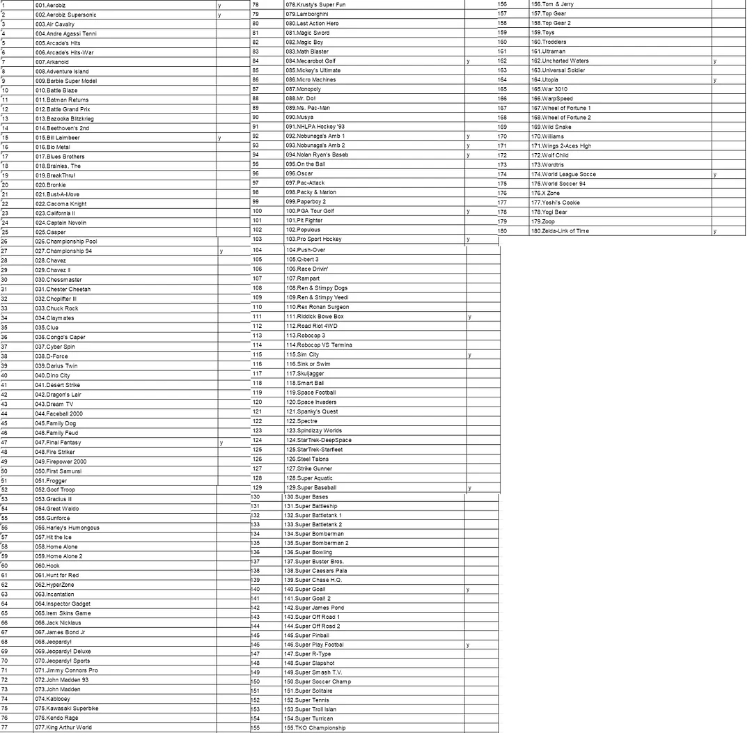 16 Bit Game Card - Super 180 in 1 Classic Collection SNES Multicart Super NES Games Cartridge for Retro SNES Game Console | English Language NTSC US Version