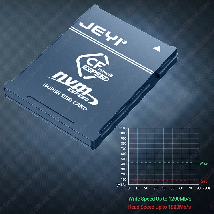 JEYI CF-Express Type-B to 2230 NVMe M.2 SSD Adapter, PCIe 4.0