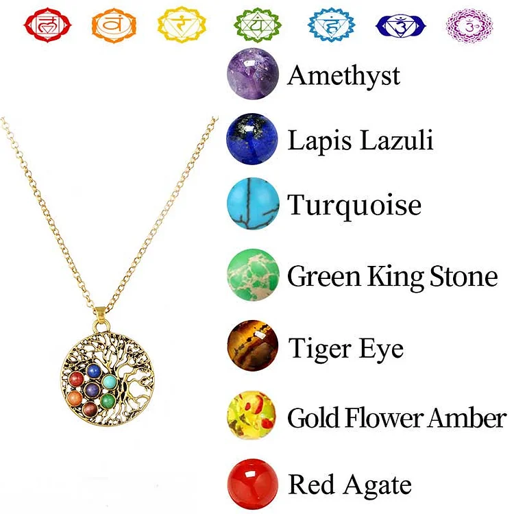 the components of Chakra Orgone Necklace 