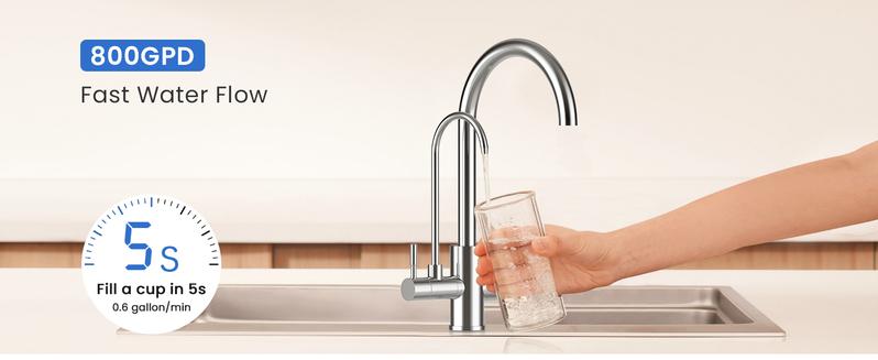Product Introduction of Glacier Fresh 5 stage Reverse Osmosis System, 800 GPD Tankless Under Sink RO Filtration, Non-Electric, 3:1 Pure to Drain, Reduce TDS PFAS PFOS for Home Kitchen 7