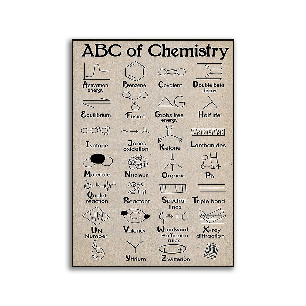 Chemistry ABC Poster, Science Chemistry Art, Wall Decor for Chemistry Lovers, Educational Art Print, Science Teacher Gift