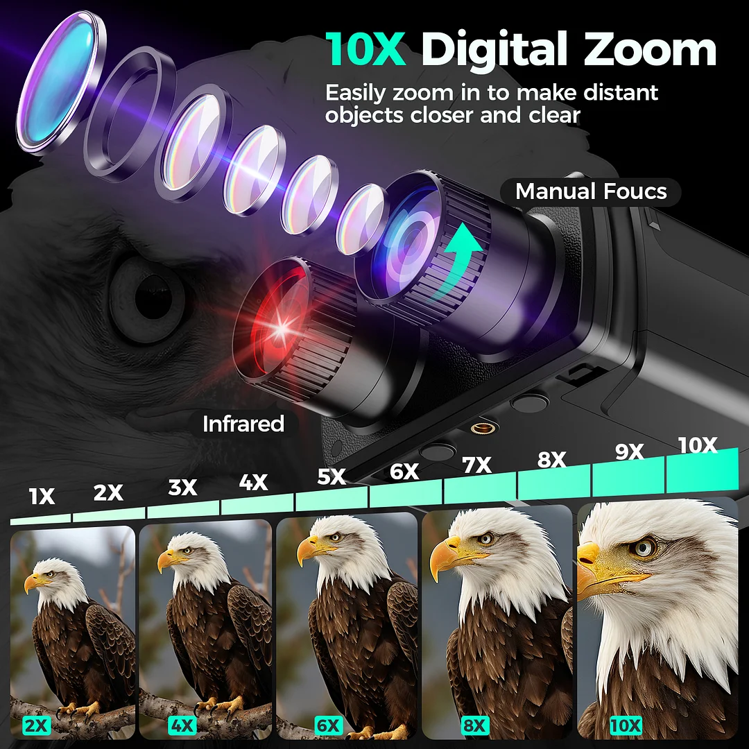 BEBANG Night Vision Goggles, 7 Level Infrared Digital Night Vision Binoculars 32GB HD Photo and Video Capture, Type-C Rechargeable