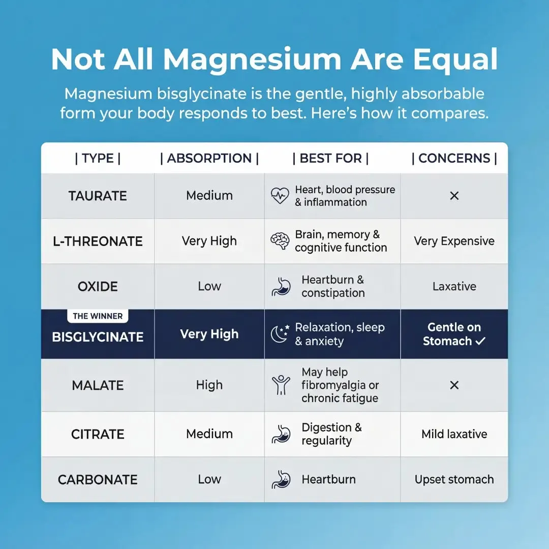 Magnesium comparison image