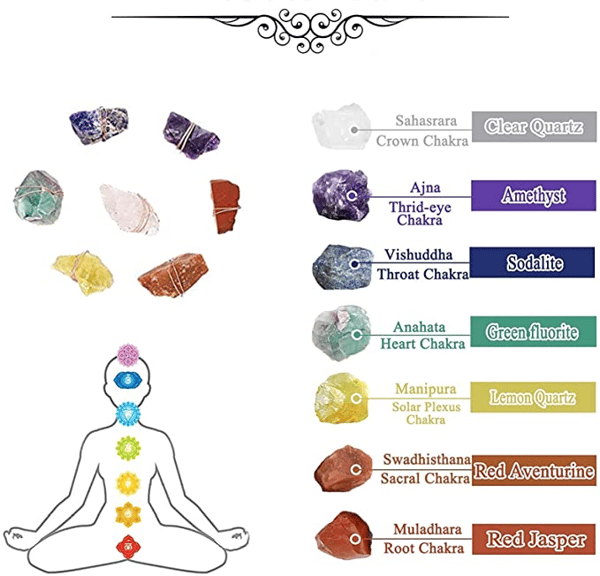 Raw Crystal 7 Chakra Gemstone Wall Decor – forwardinto