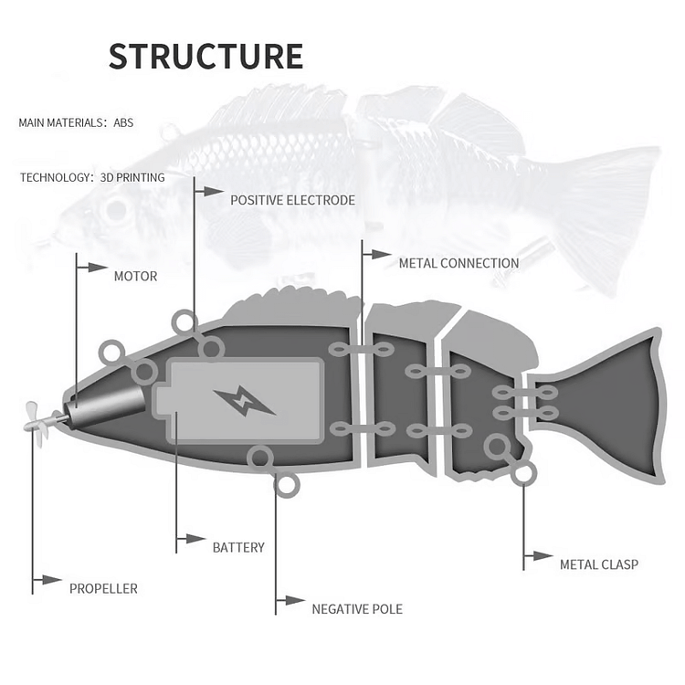 LAST DAY 62%OFF - PROBERO (fishing gear) - Bionic swimming bait