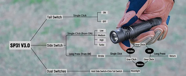 Sofirn SF26 Tactical LED Flashlight 2000lm IPX8 Rechargeable - Long Throw 694m Distance, Perfect For Camping & Outdoor Use