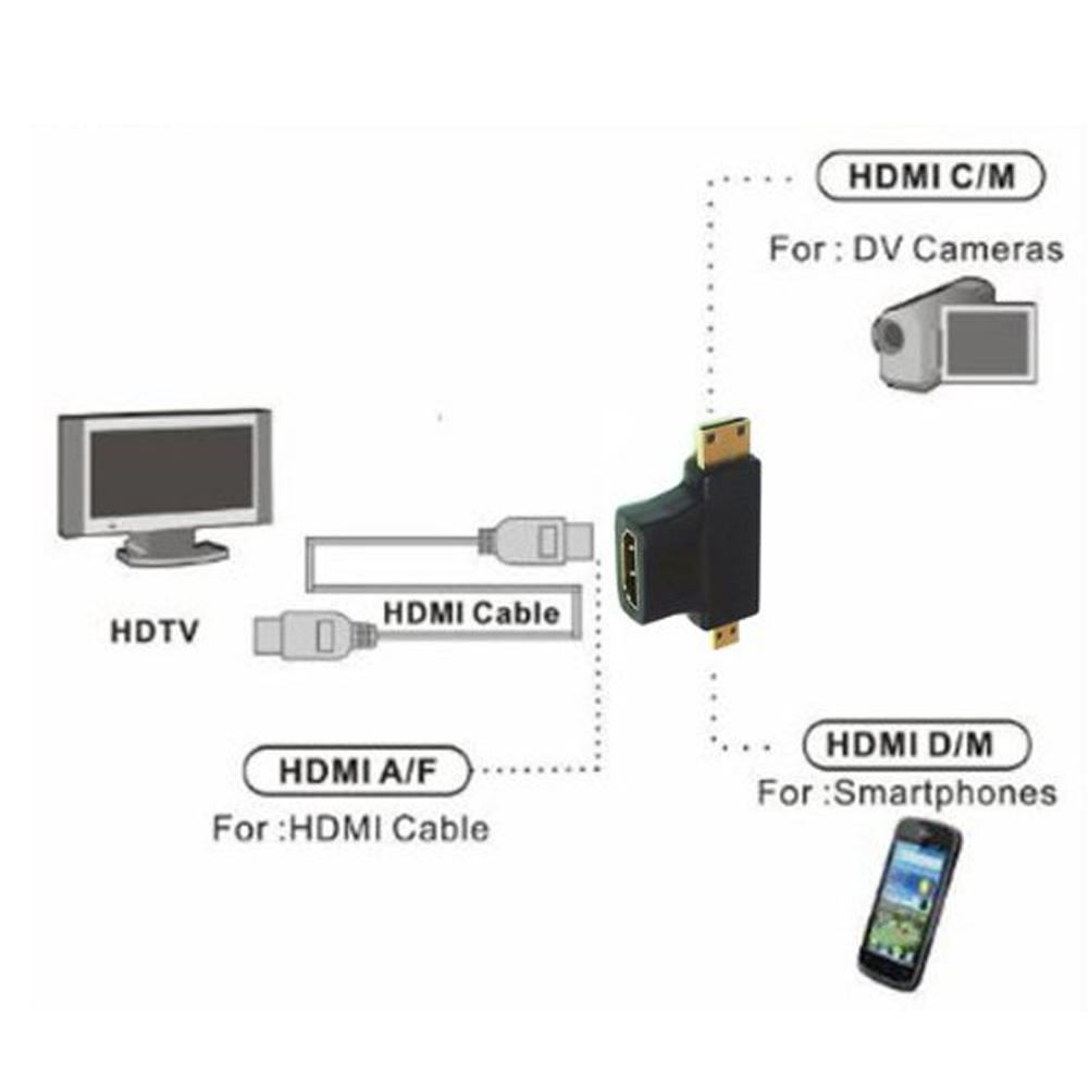 

7pcs 1080P HDMI-compatible Plated Adapter Converter Connector For 3D TV LCD HDTV, 501 Original