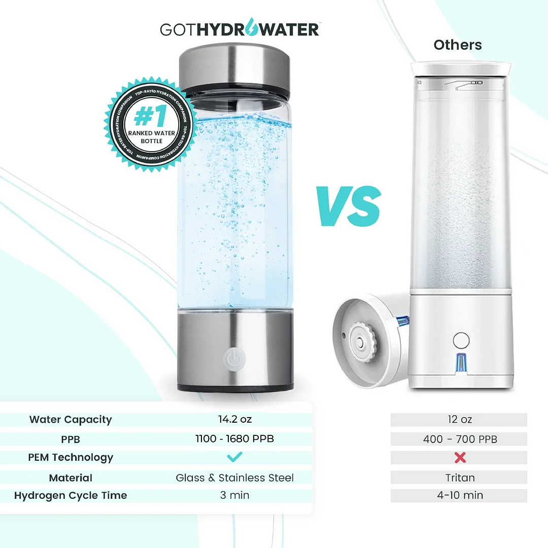 GotHydroWater - Hydrogen Water Bottle | Limited Stock